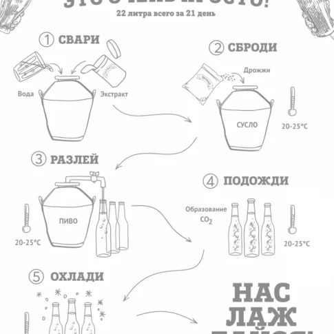 Домашняя экстрактная пивоварня
